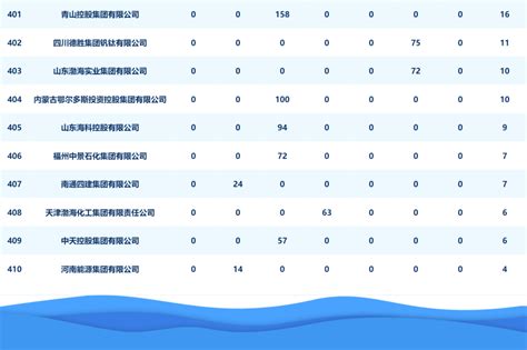 中国企业新媒体指数榜（2023年1月）