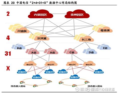 2021年IDC互联网数据中心发展研究报告 - 21经济网