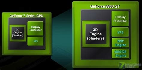 NVIDIA GeForce 8800GTX美图大赏一_显卡评测-中关村在线