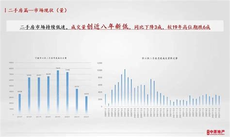 宁波房地产市场分析报告_2019-2025年宁波房地产市场深度调查与投资前景报告_中国产业研究报告网
