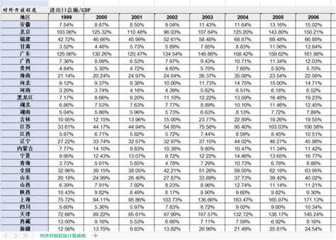 上海解封时间表出来了：6月全面恢复正常 - 知乎