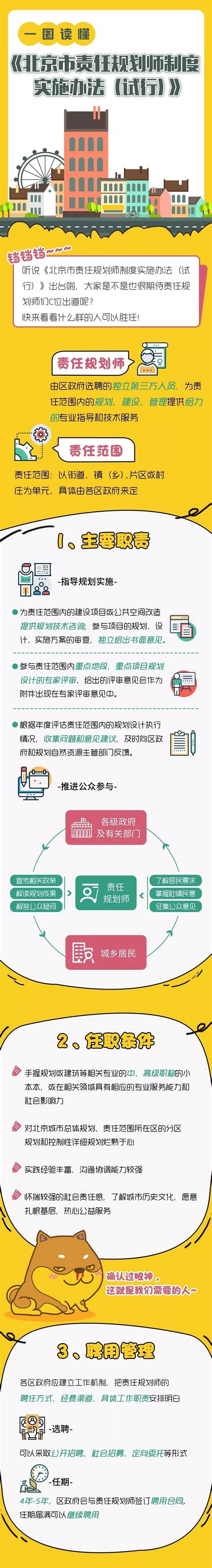 北京市规划和自然资源委员会规划编制技术责任管理办法.docx - 国土人