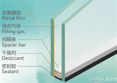 中空玻璃用普通铝隔条和暖边条主要区别？ - 知乎