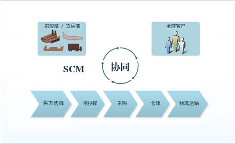 SCM供应链管理系统-SRM供应商管理软件-ERP供应链系统-东莞慧尔智能软件科-东莞慧尔智能软件科技有限公司