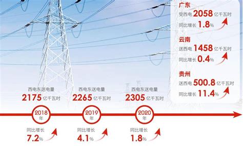 6月1日起执行新电价，电费会涨吗？中国电价高吗？|工业|收费_新浪新闻