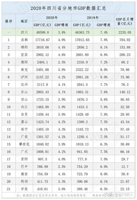 2018年中国GDP总量、各个城市GDP和人均GDP排名「图」_趋势频道-华经情报网