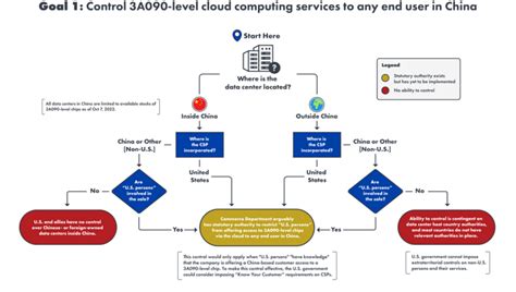 美国限制中企使用美国云服务的备选路径分析_通信世界网