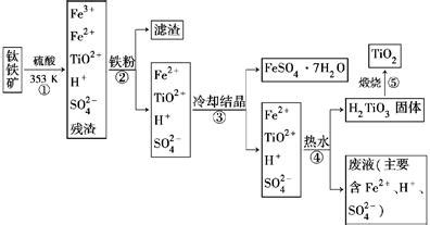 17．TiO2+发生水解的离子方程式为 . (2)该反应的化学方程式为 , 应Ⅱ的热化学方程式为 . (3)该工艺流程中.可以循——青夏教育 ...
