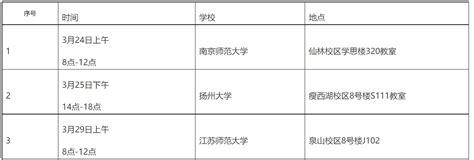 2023江苏盐城东台市教育局直属学校校园招聘教师30人公告