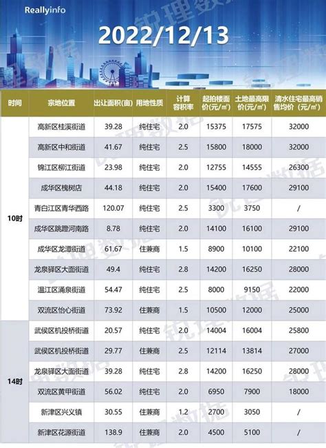 北京土拍：2022年第一批集中供地出让18宗地块-大厂楼盘网