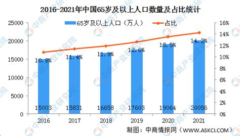 人口排名省份 中国城市人口密度排行榜2021 - 时代开运网