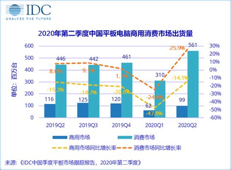 2019年电脑销量排行_IDC:2019年中国PC市场预测销量持续走低_排行榜