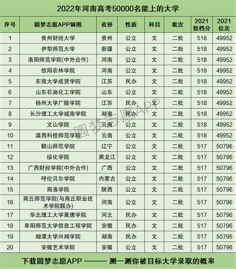 2016年河南高考分数线已经公布