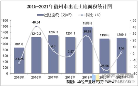 2020年浙江省国民经济和社会发展统计公报公布