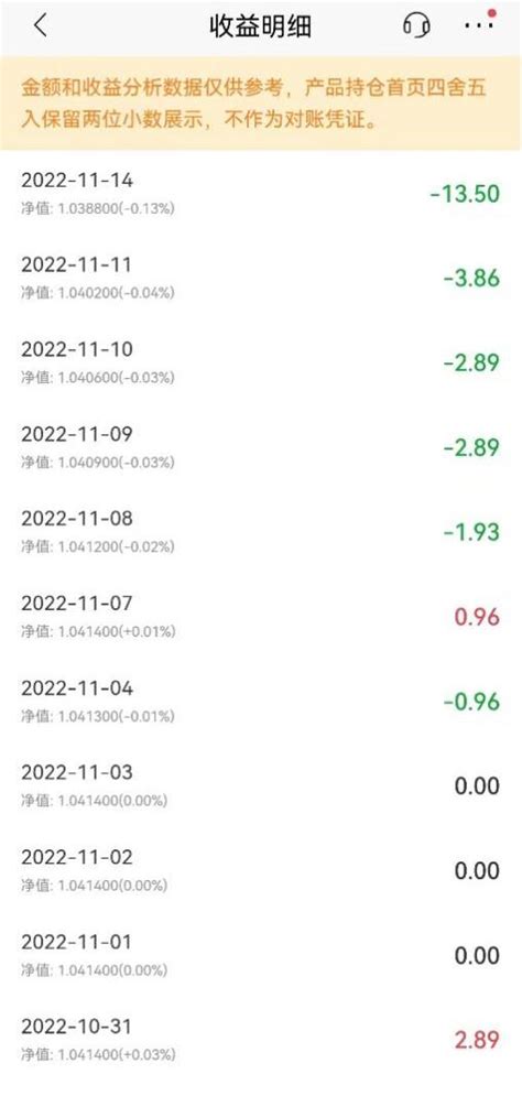 2022至今股民人均亏损（长期持有的股票推荐） - 尚淘福