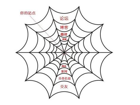 搜索引擎百度蜘蛛详解，百度蜘蛛IP分析_超级蜘蛛池