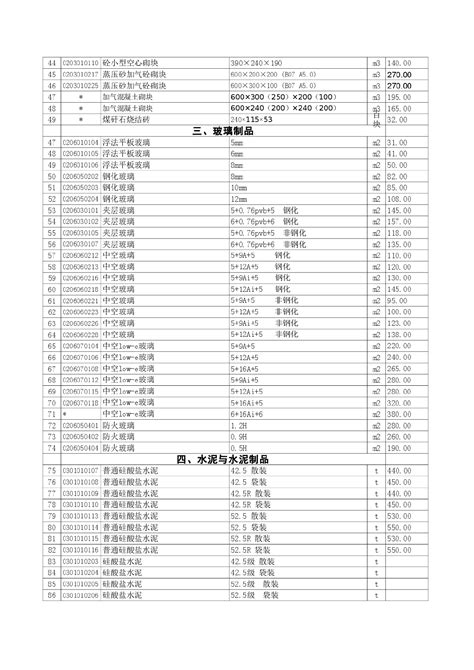 【徐州】建筑工程材料市场指导价（2011年8月）_材料价格信息_土木在线