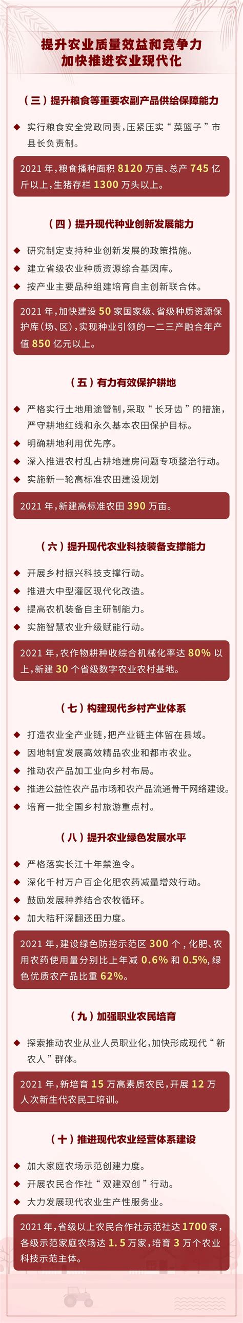 图解2021年江苏省委1号文件-2021年第1期（总第13期）-江苏省土壤学会