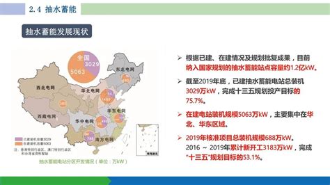 报告全文丨《中国可再生能源展望 2018》- 能源林