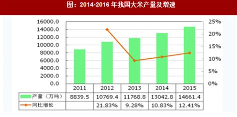 2020-2026年中国高端大米行业市场专项调查及投资规模预测报告_智研咨询