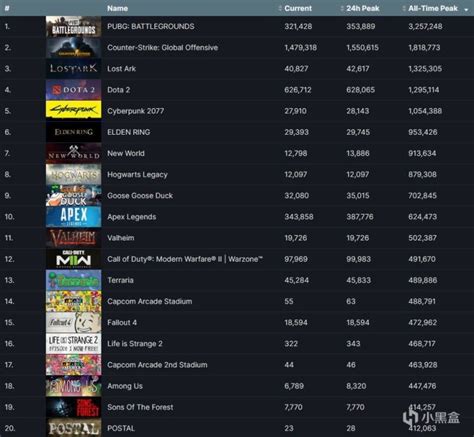 Steam策略类游戏排行榜-steam史上最佳的策略游戏排行榜 -优装机下载站