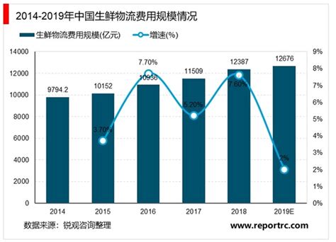 农业供应链商业模式解析 - 知乎