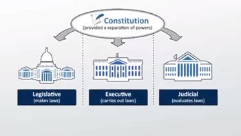 PPT - Systems of Government PowerPoint Presentation, free download - ID ...