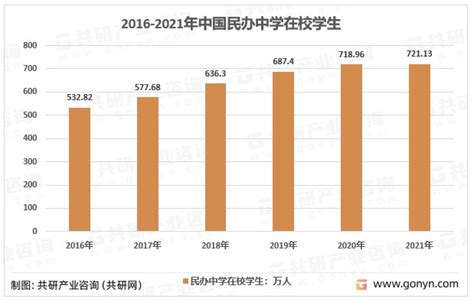 2018年中国民办高等教育行业市场潜力及发展趋势分析（图）_观研报告网