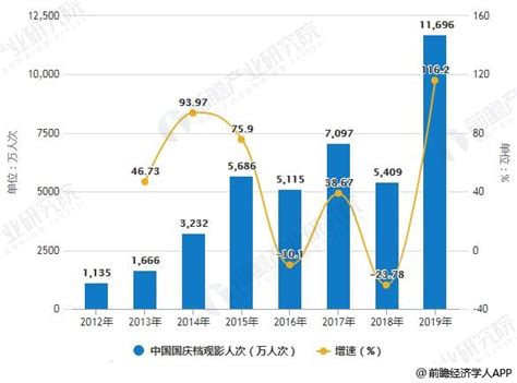 2019年中国影视行业市场分析 - 北京华恒智信人力资源顾问有限公司