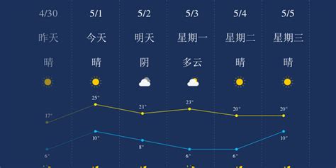 2021年陕西省各城市气候统计：平均气温、降水量及日照时数_华经情报网_华经产业研究院