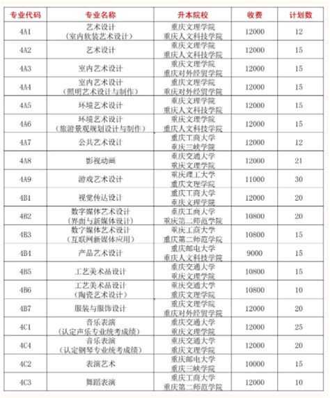 重庆电价阶梯式收费标准2023年- 重庆本地宝