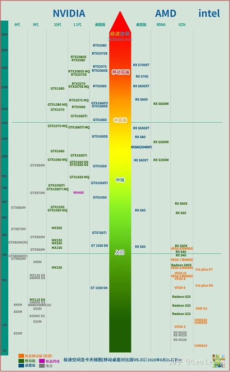 十代酷睿Intel CPU 参数速查表，全部简化显示，2020版CPU含天梯 - 知乎