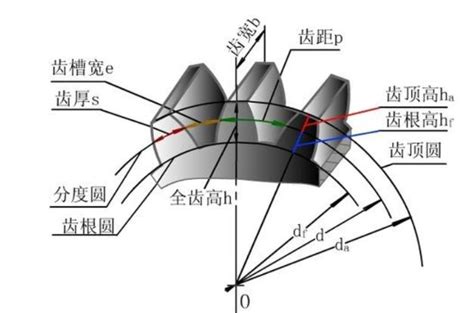 斜齿圆柱齿轮的标准模数（直齿圆柱齿轮模数计算公式） – 碳资讯