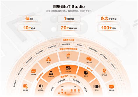阿里云AIoT低代码开发工具IoT Studio用户数已经突破10万！-阿里云开发者社区