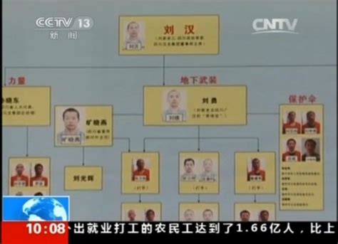 刘汉团伙被抓捕现场画面、武器库内景曝光(图)--河南分网--人民网