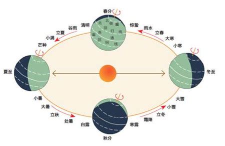 阳历和农历怎么区分 什么是阳历什么是农历_万年历