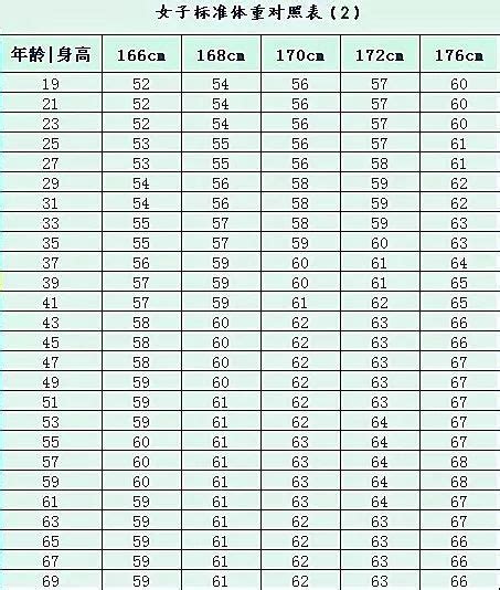 身高体重对应的衣服尺码对照表_cm_体型_腰围