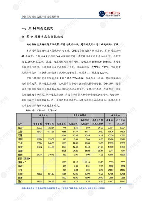 《中国主要城市房地产市场交易情报（2014年3月31日-2014年4月6日）》_中指云