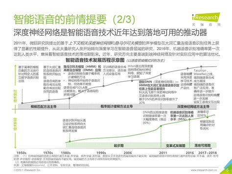 艾瑞咨询：2020年中国智能语音行业研究报告（附下载） | 互联网数据资讯网-199IT | 中文互联网数据研究资讯中心-199IT