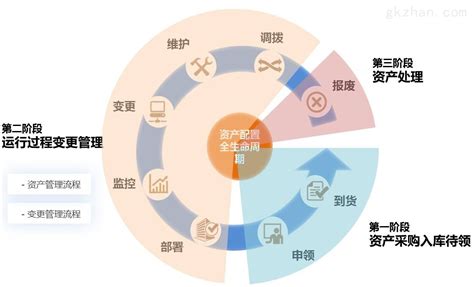 EAM系统-企业固定资产管理系统（EAM）功能模块-广州标领信息科技有限公司