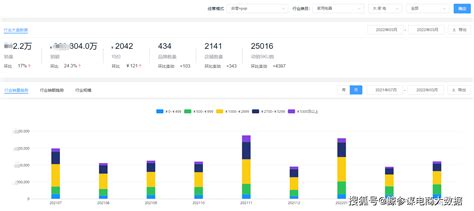 2022年第一季度京东大家电销售数据分析（附大盘/品牌排行）_销量_海尔_冷柜