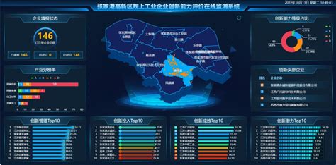 张家港市近期建设规划(2016-2020) - 张家港市人民政府
