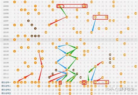 3d跨度走势图带连线图南方双彩网（福彩3d跨度走势图带连线图） | 商梦号