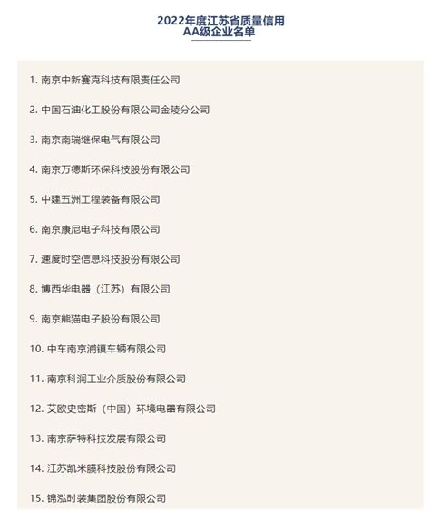 2022年度江苏省质量信用AAA、AA级企业名单公布_最新播报_江苏质量投诉网