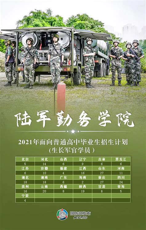 2023年军校招生计划发布（含军校在各省的招生人数，录取分数）-高考100