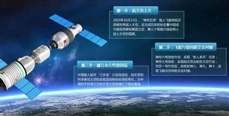 中国空间站2020年运行！为啥说载人航天事关乎你我？_大粤网_腾讯网