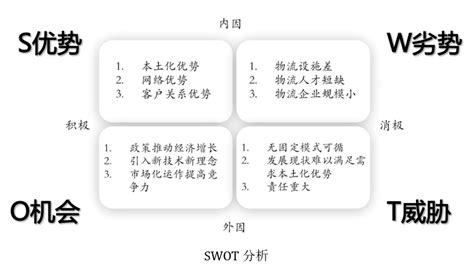 G02管理工具箱/SWOT 分析模型 - 知乎