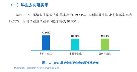 保定学院就业率及就业前景怎么样_大学生必备网