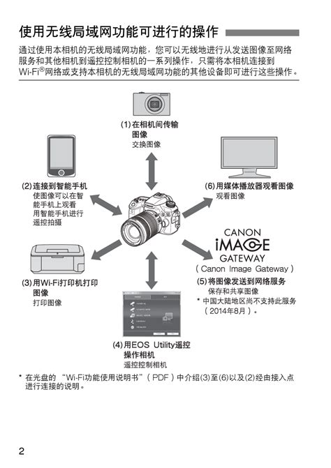 下载 | 佳能 Canon EOS 70D WIFI 基本使用说明书 | PDF文档 | 手册365