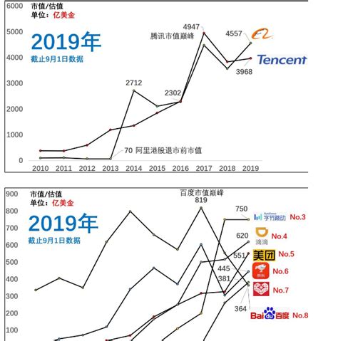 第三季度赚了90亿的百度，市值为何差点跌掉900亿 - 知乎